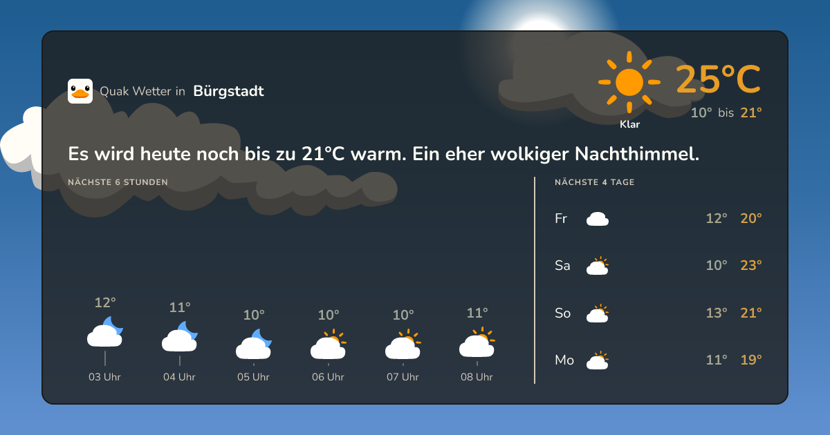 Wettervorschau Bürgstadt – 7-Tage Vorhersage
