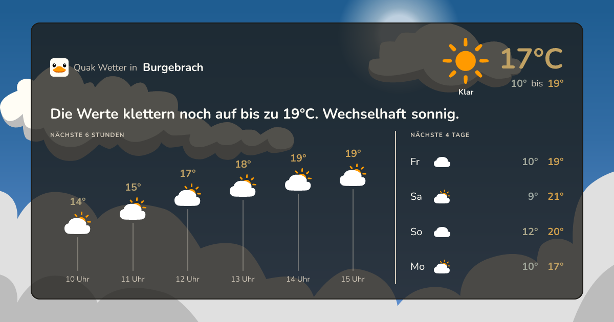 Wettervorschau Burgebrach – 7-Tage Vorhersage