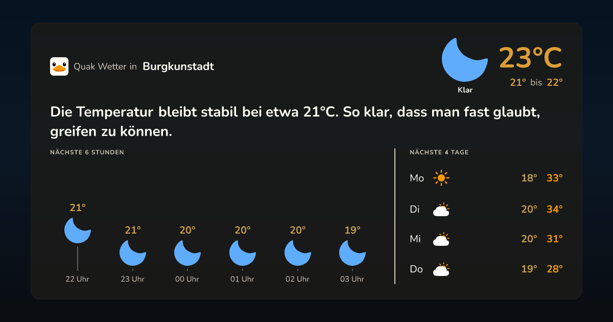 Wetter-Widget für Burgkunstadt