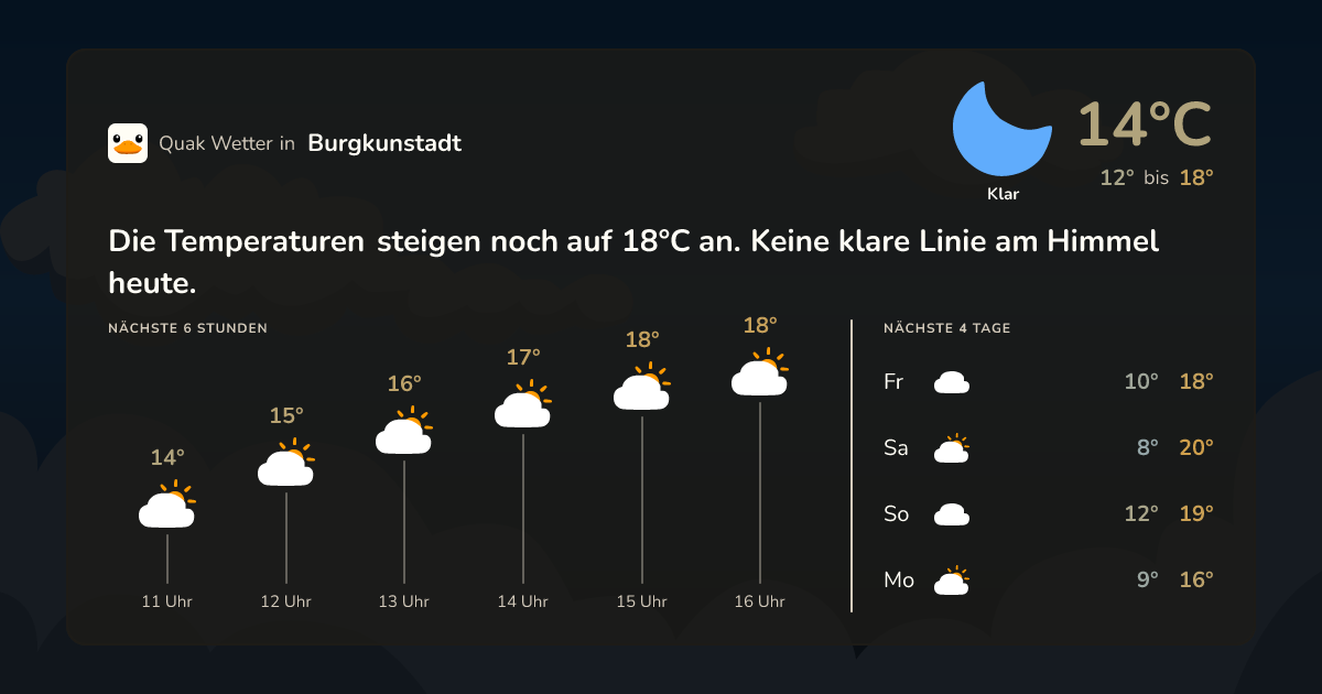 Quak Wetter-Widget Burgkunstadt