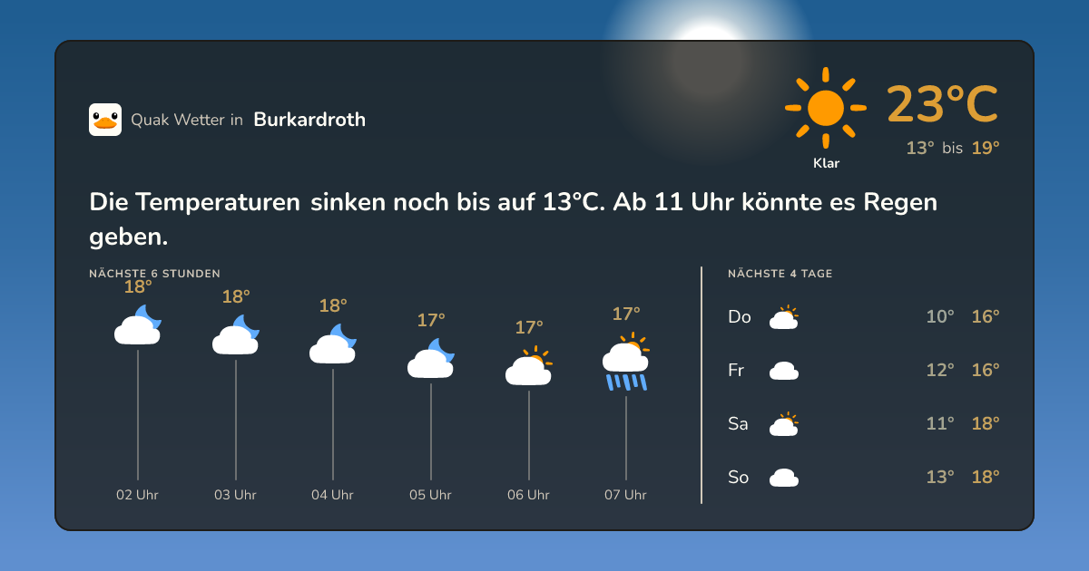 Quak Wetter-Widget Burkardroth