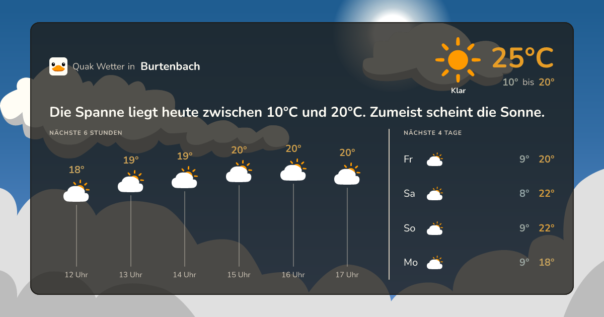Quak Wetter-Widget Burtenbach