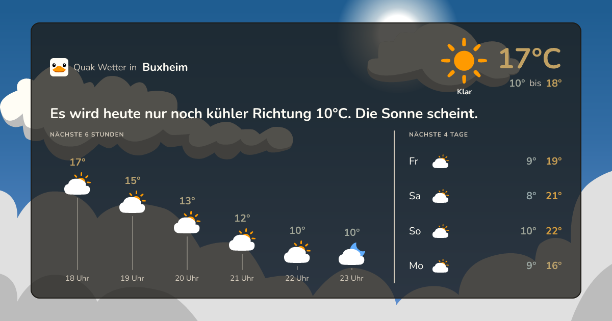 Wettervorschau Buxheim – 7-Tage Vorhersage