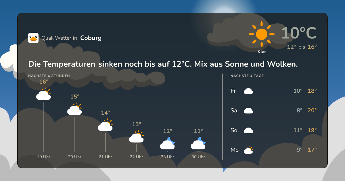 Quak Wetter-Widget Coburg