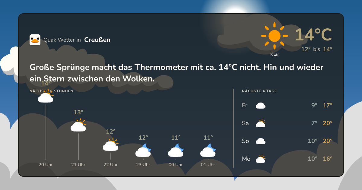 Wettervorschau Creußen – 7-Tage Vorhersage