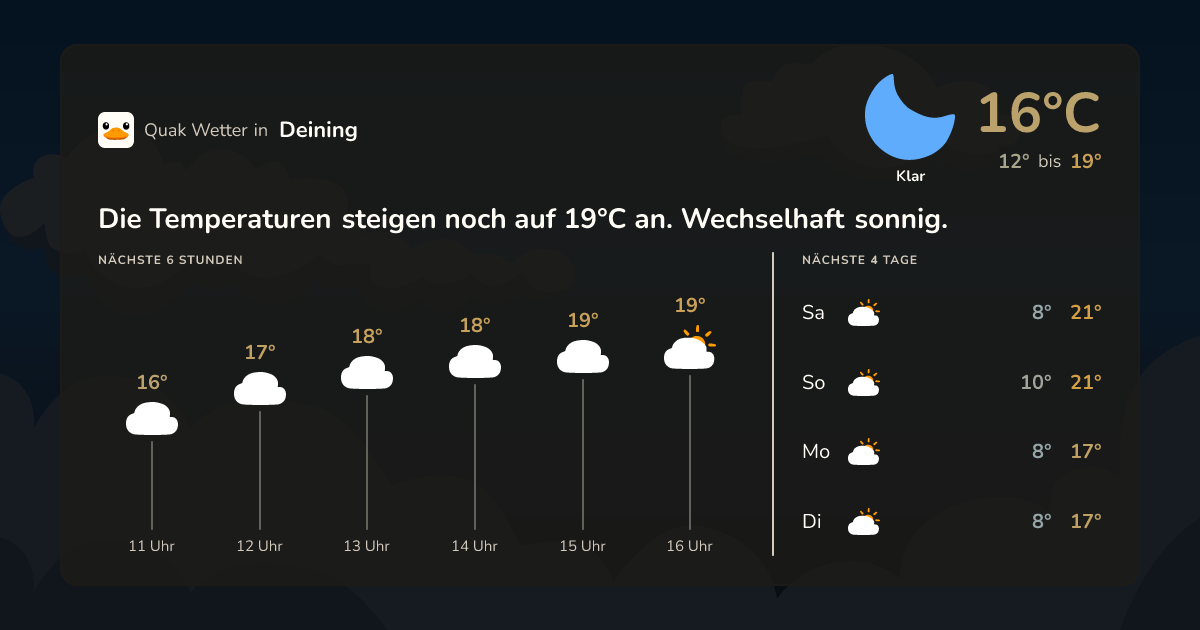 Wettervorschau Deining – 7-Tage Vorhersage
