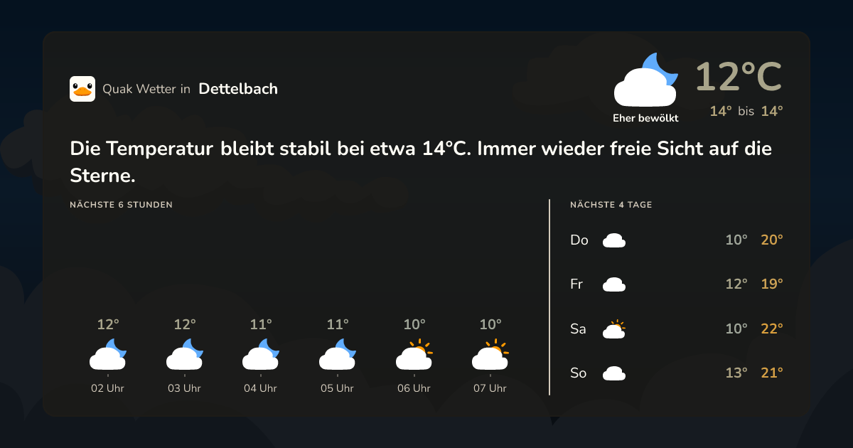 Wettervorschau Dettelbach – 7-Tage Vorhersage