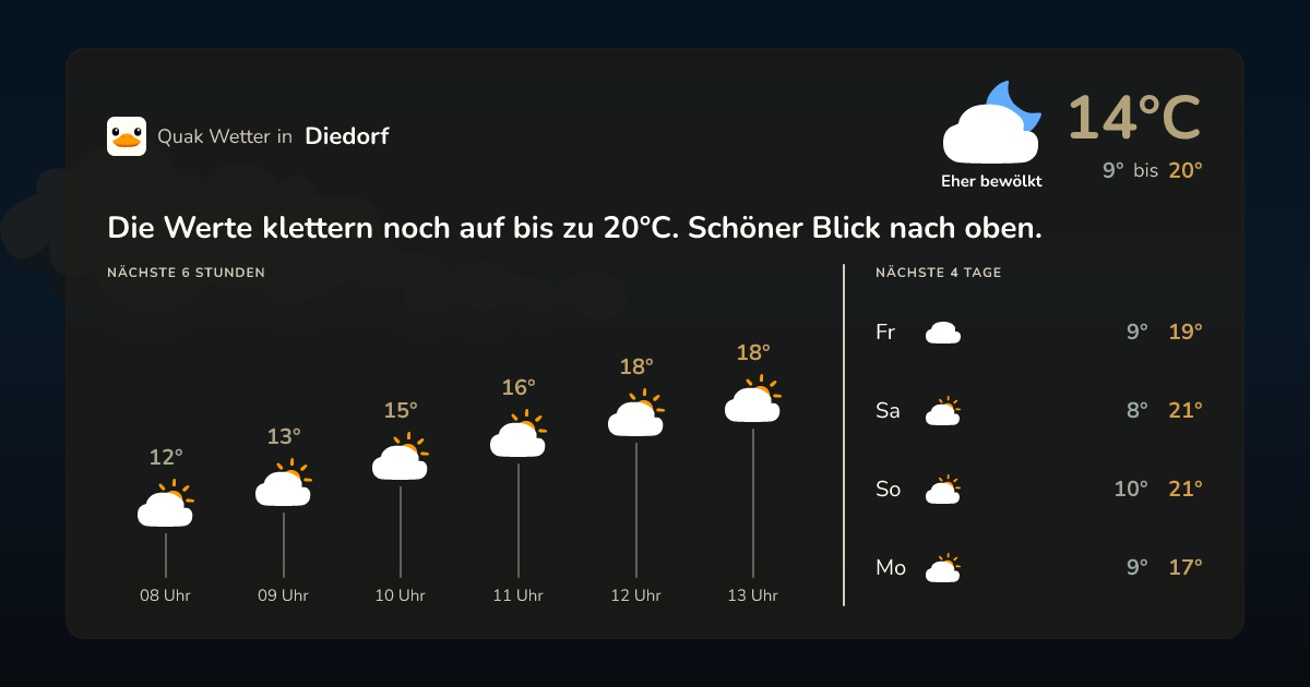 Wettervorschau Diedorf – 7-Tage Vorhersage