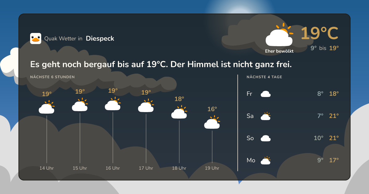 Wettervorschau Diespeck – 7-Tage Vorhersage