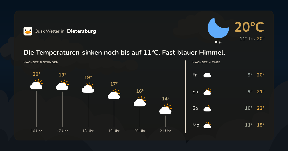Wettervorschau Dietersburg – 7-Tage Vorhersage