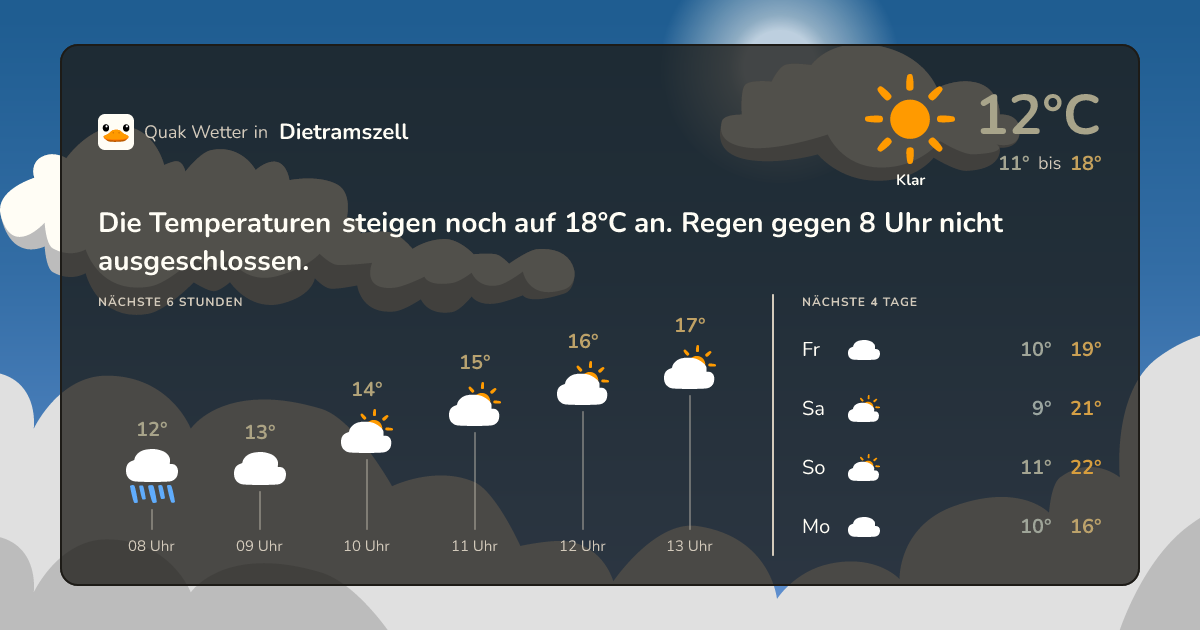 Wettervorschau Dietramszell – 7-Tage Vorhersage