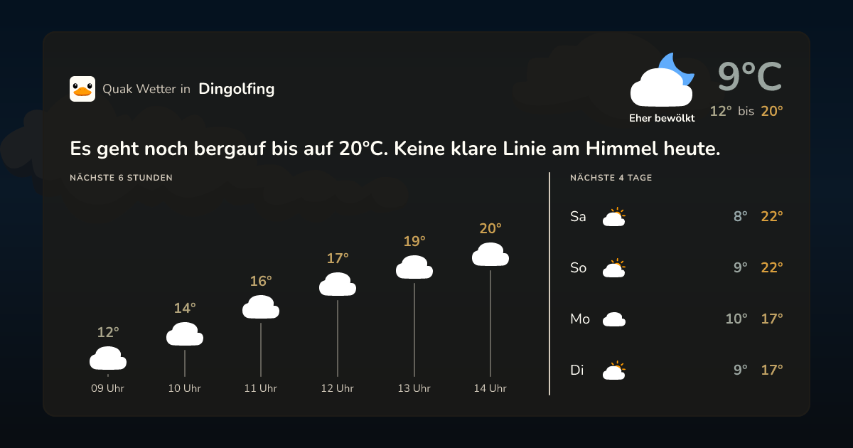 Wettervorschau Dingolfing – 7-Tage Vorhersage