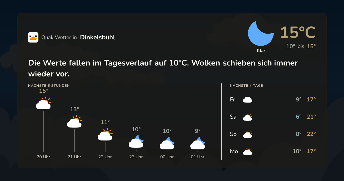 Quak Wetter-Widget Dinkelsbühl