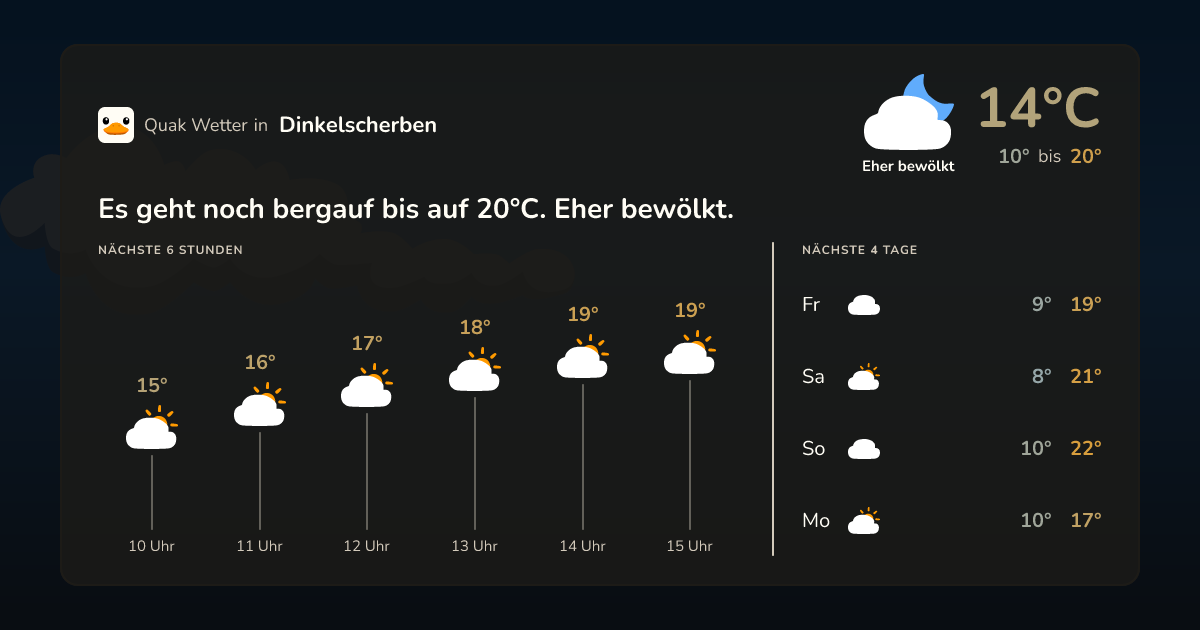 Wettervorschau Dinkelscherben – 7-Tage Vorhersage