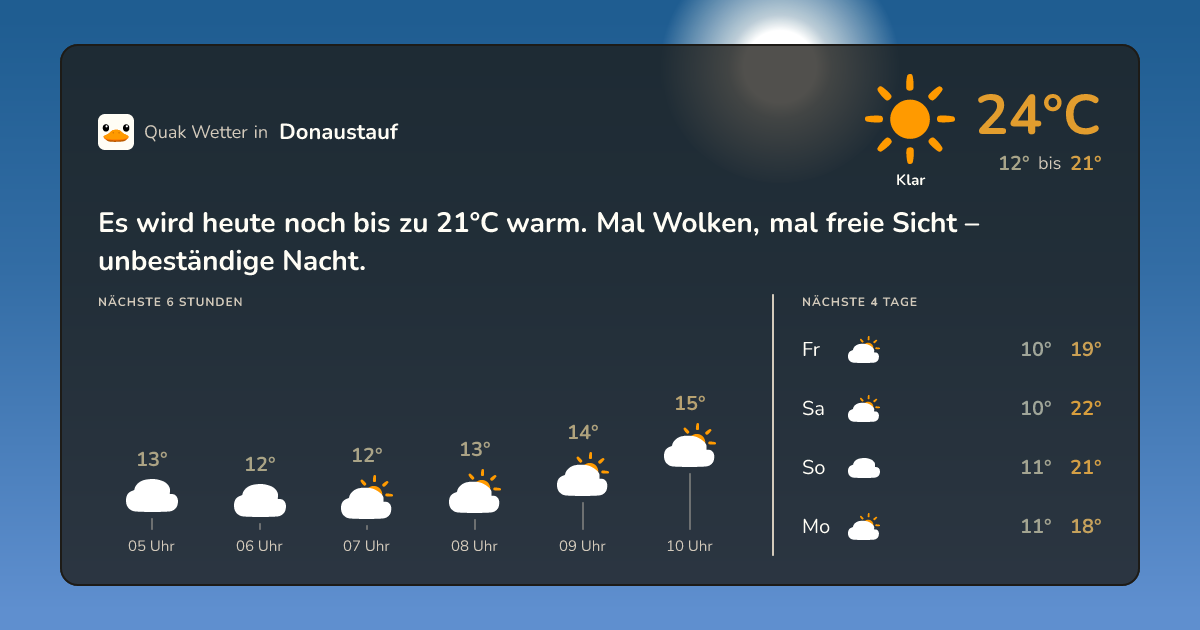 Wettervorschau Donaustauf – 7-Tage Vorhersage
