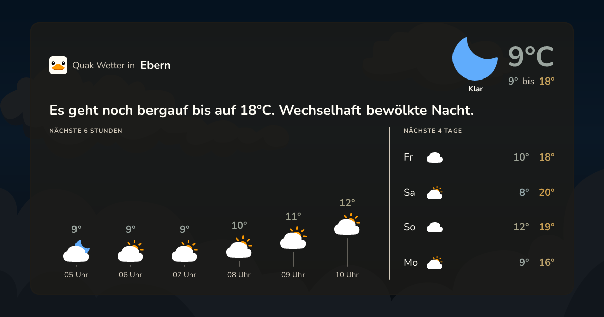 Wettervorschau Ebern – 7-Tage Vorhersage