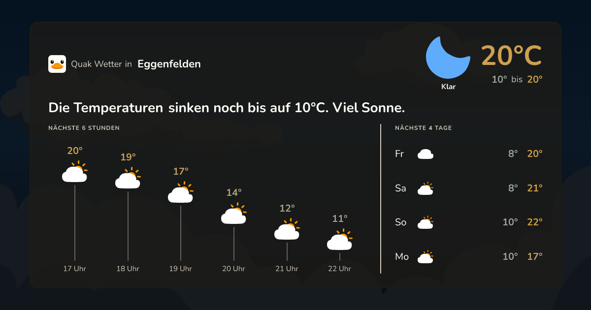 Quak Wetter-Widget Eggenfelden