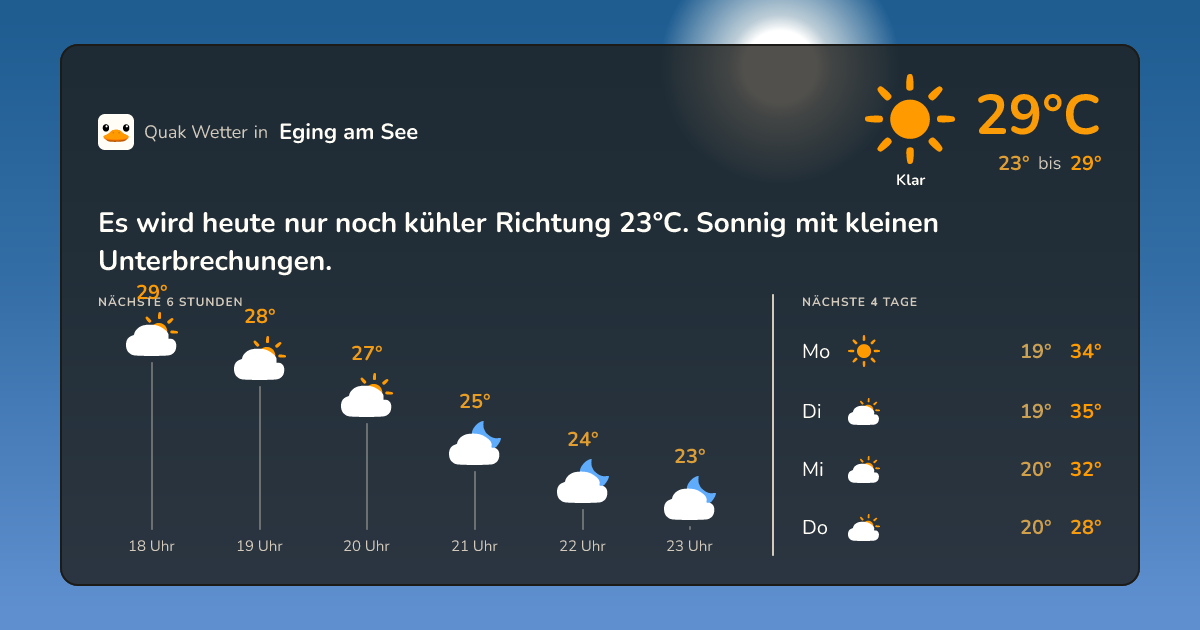 Wetter-Widget für Eging am See
