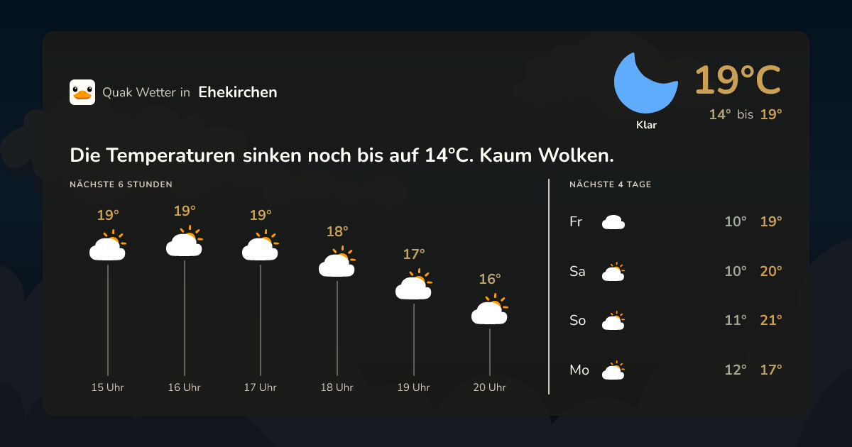 Quak Wetter-Widget Ehekirchen