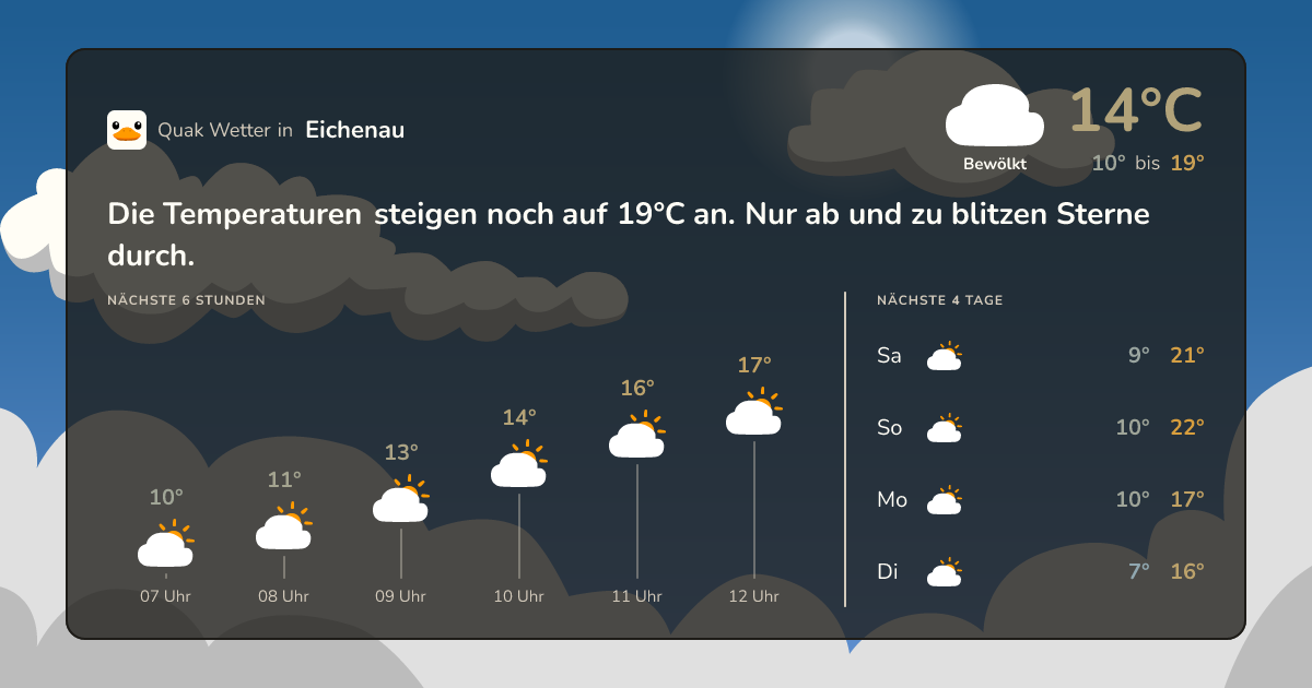 Wettervorschau Eichenau – 7-Tage Vorhersage