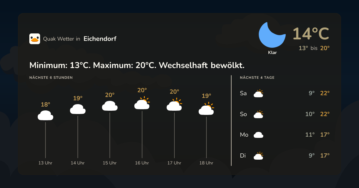 Wettervorschau Eichendorf – 7-Tage Vorhersage