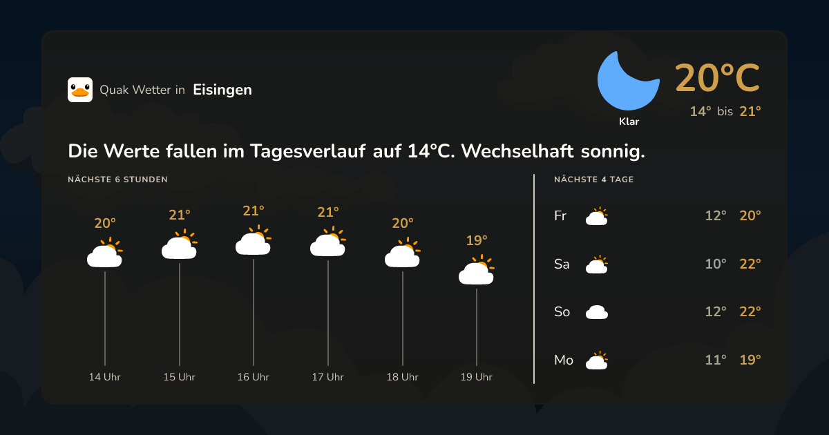 Wettervorschau Eisingen – 7-Tage Vorhersage