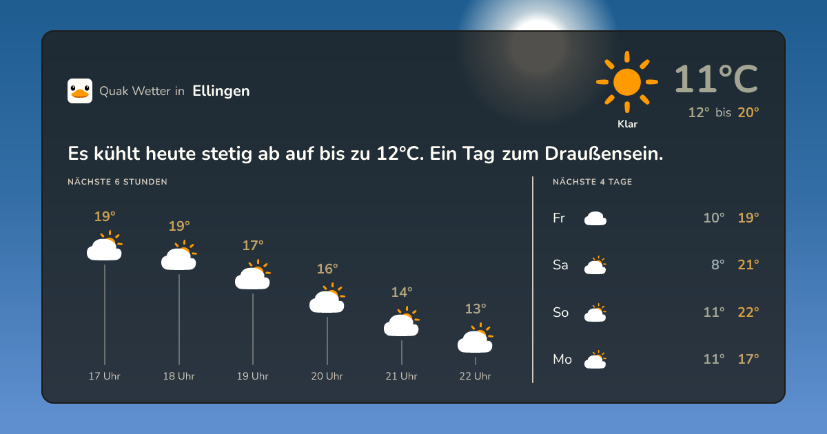 Wettervorschau Ellingen – 7-Tage Vorhersage