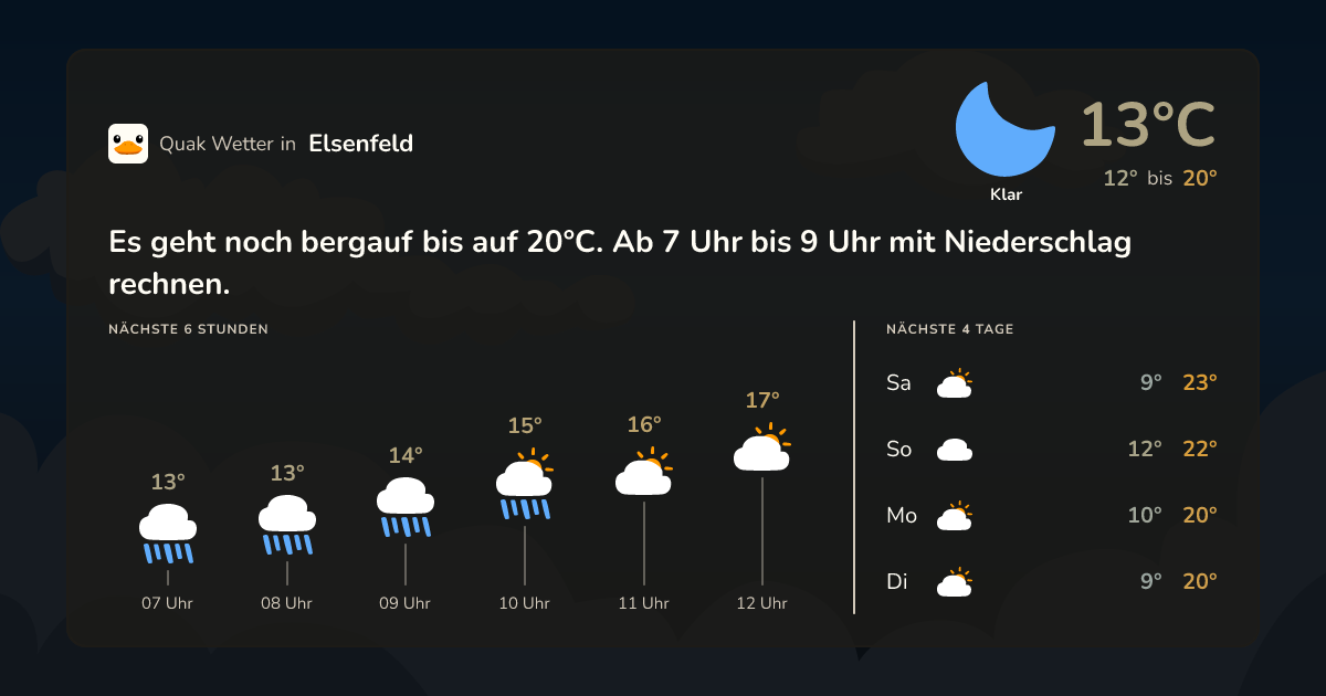 Wettervorschau Elsenfeld – 7-Tage Vorhersage