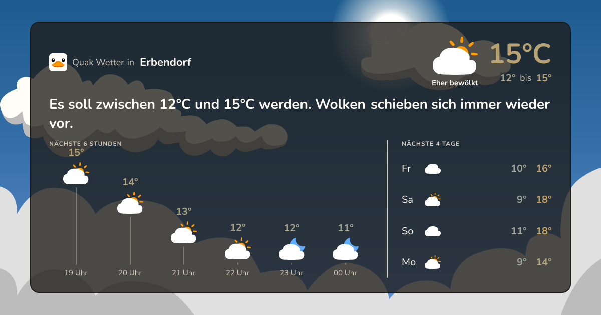Quak Wetter-Widget Erbendorf