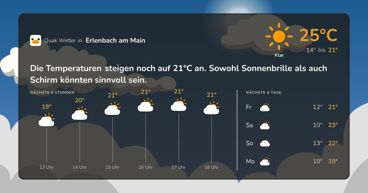 Wettervorschau Erlenbach am Main – 7-Tage Vorhersage