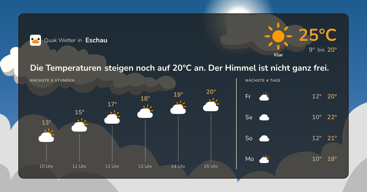 Wettervorschau Eschau – 7-Tage Vorhersage