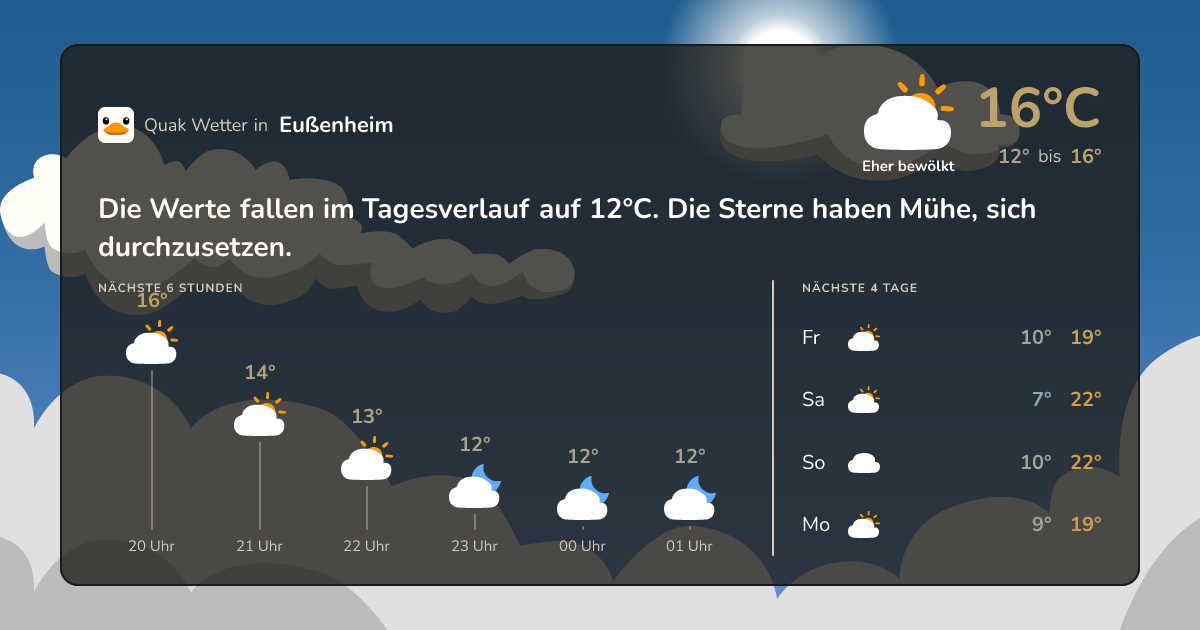 Quak Wetter-Widget Eußenheim