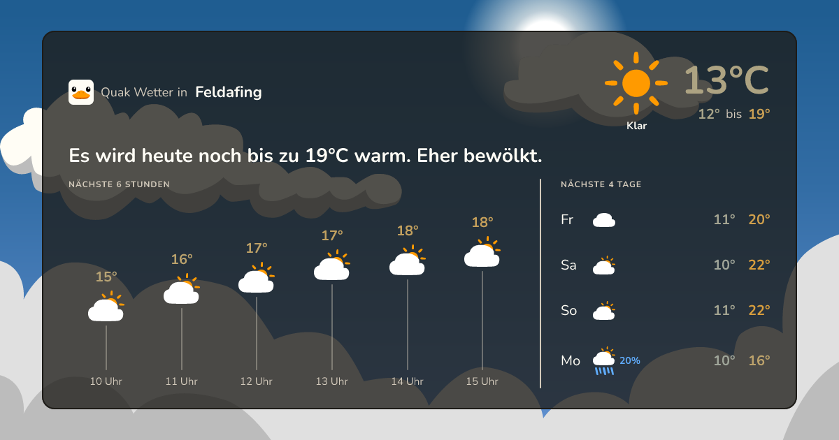 Wettervorschau Feldafing – 7-Tage Vorhersage