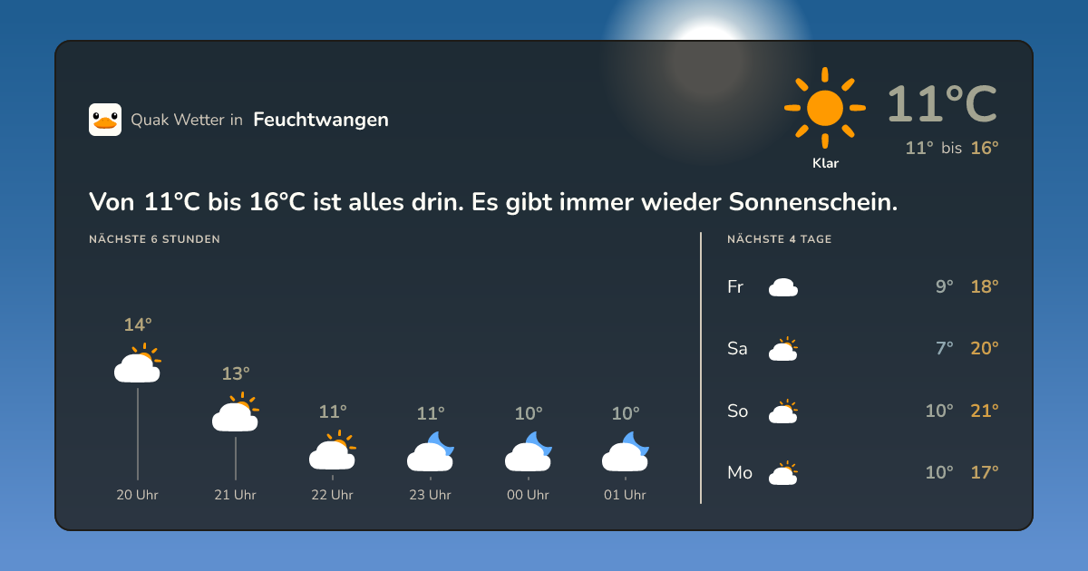 Quak Wetter-Widget Feuchtwangen
