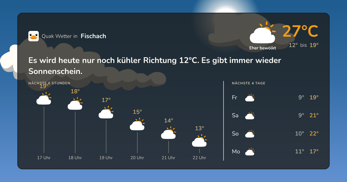 Wettervorschau Fischach – 7-Tage Vorhersage
