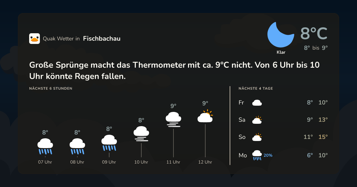 Wettervorschau Fischbachau – 7-Tage Vorhersage