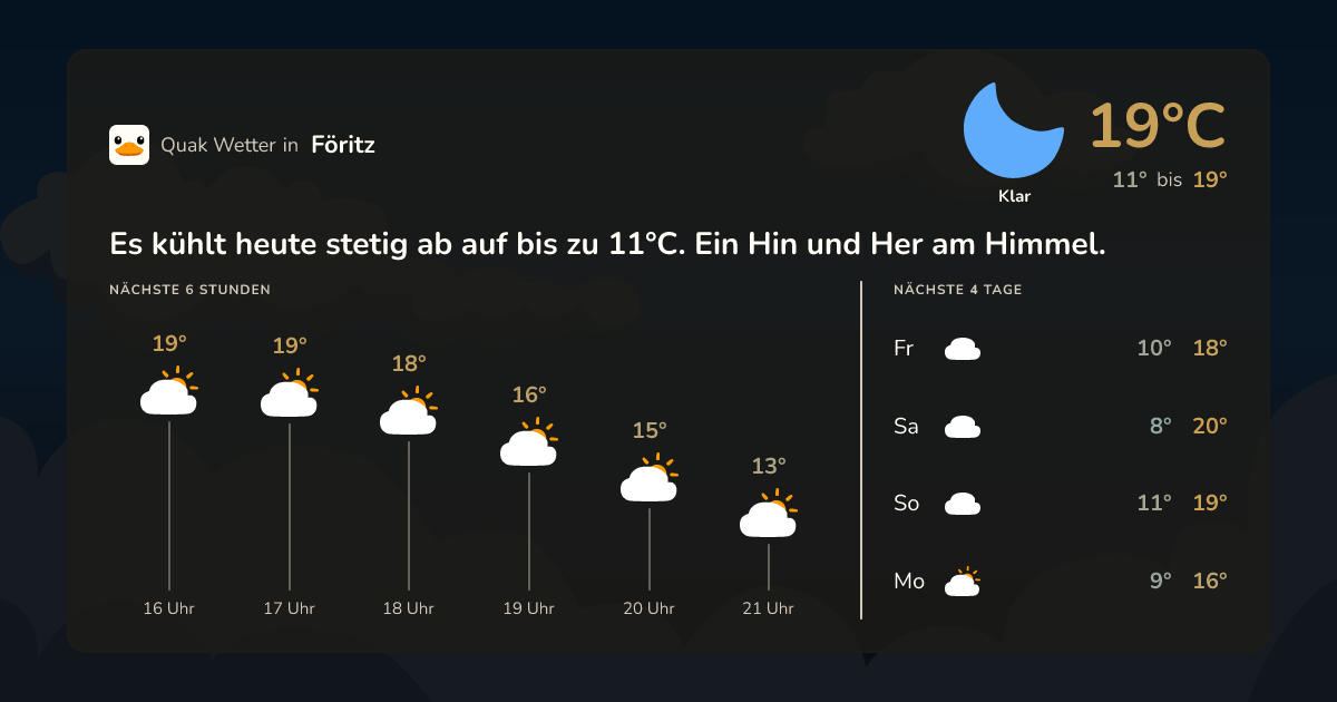 Wettervorschau Föritz – 7-Tage Vorhersage