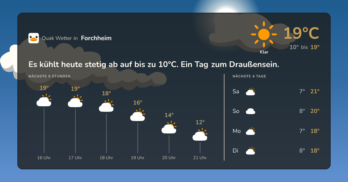 Wettervorschau Forchheim – 7-Tage Vorhersage