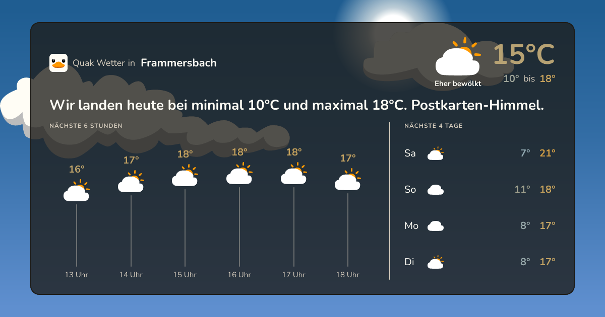 Wettervorschau Frammersbach – 7-Tage Vorhersage