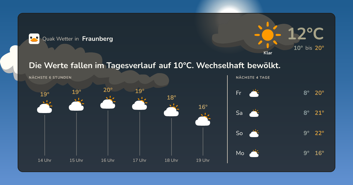 Quak Wetter-Widget Fraunberg