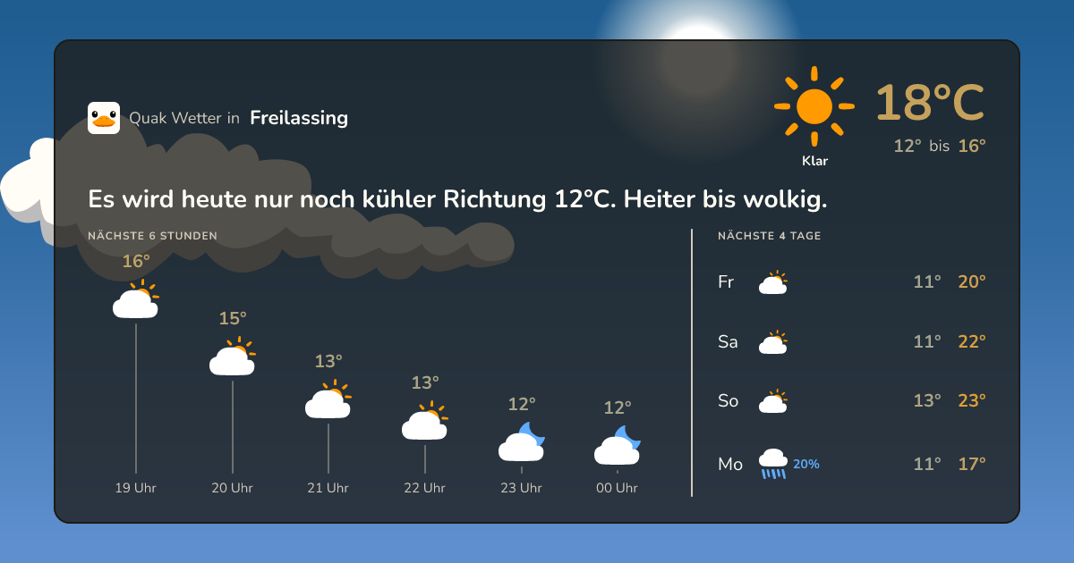 Wettervorschau Freilassing – 7-Tage Vorhersage