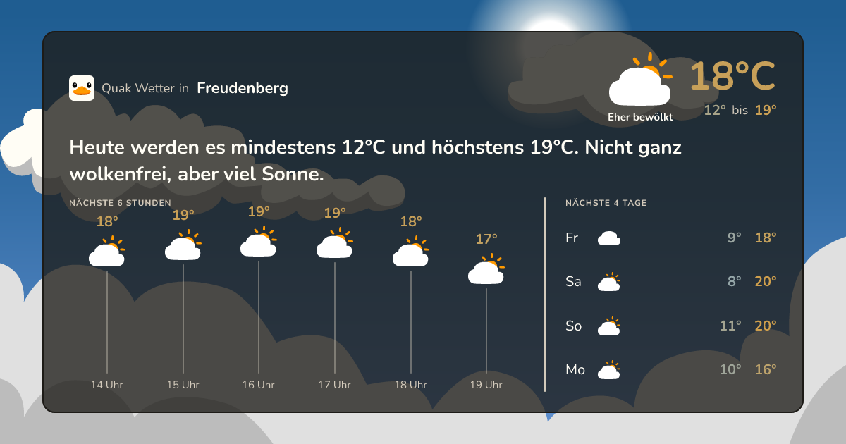 Quak Wetter-Widget Freudenberg