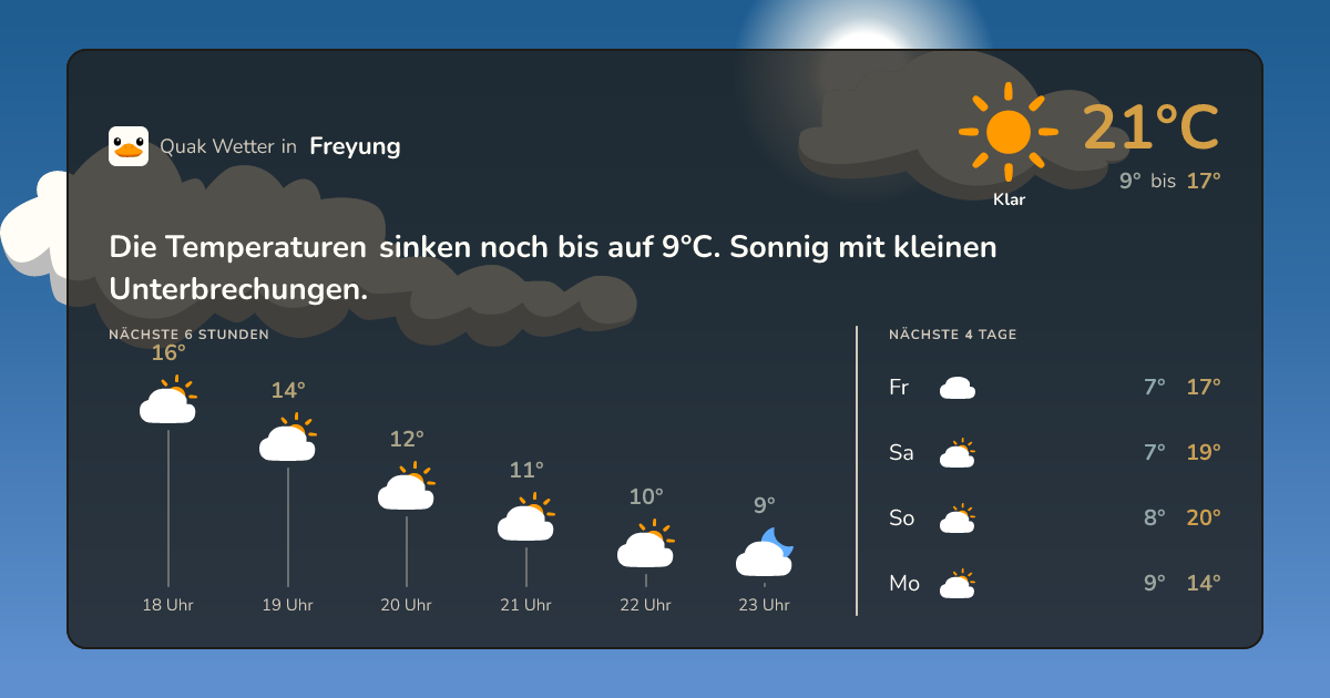 Wettervorschau Freyung – 7-Tage Vorhersage