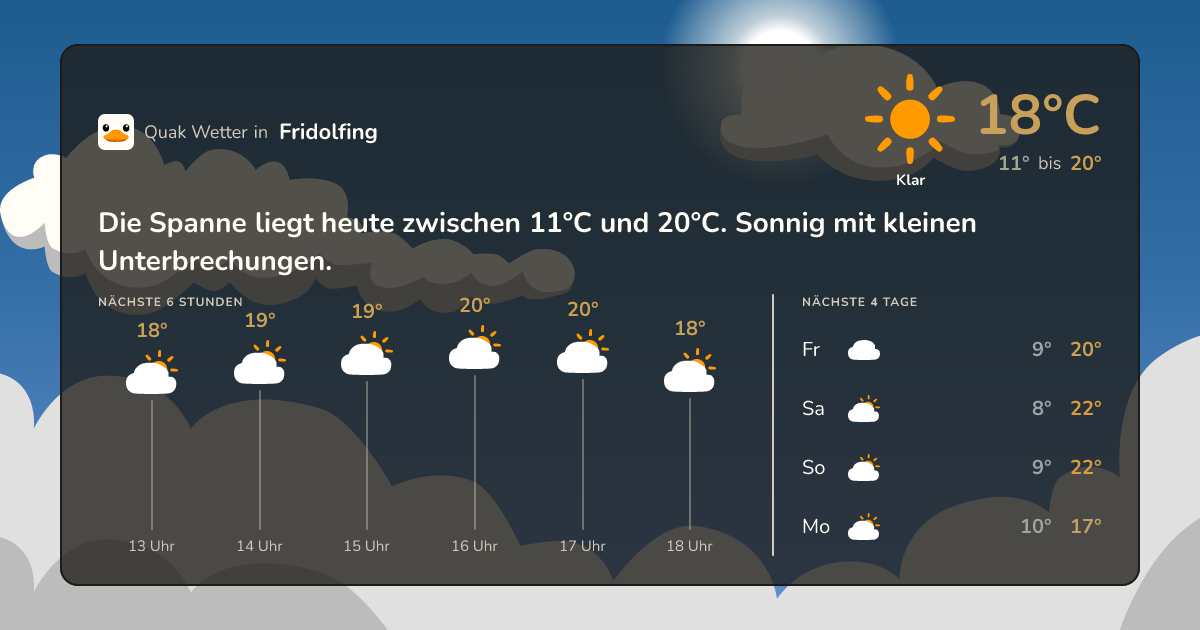 Wettervorschau Fridolfing – 7-Tage Vorhersage
