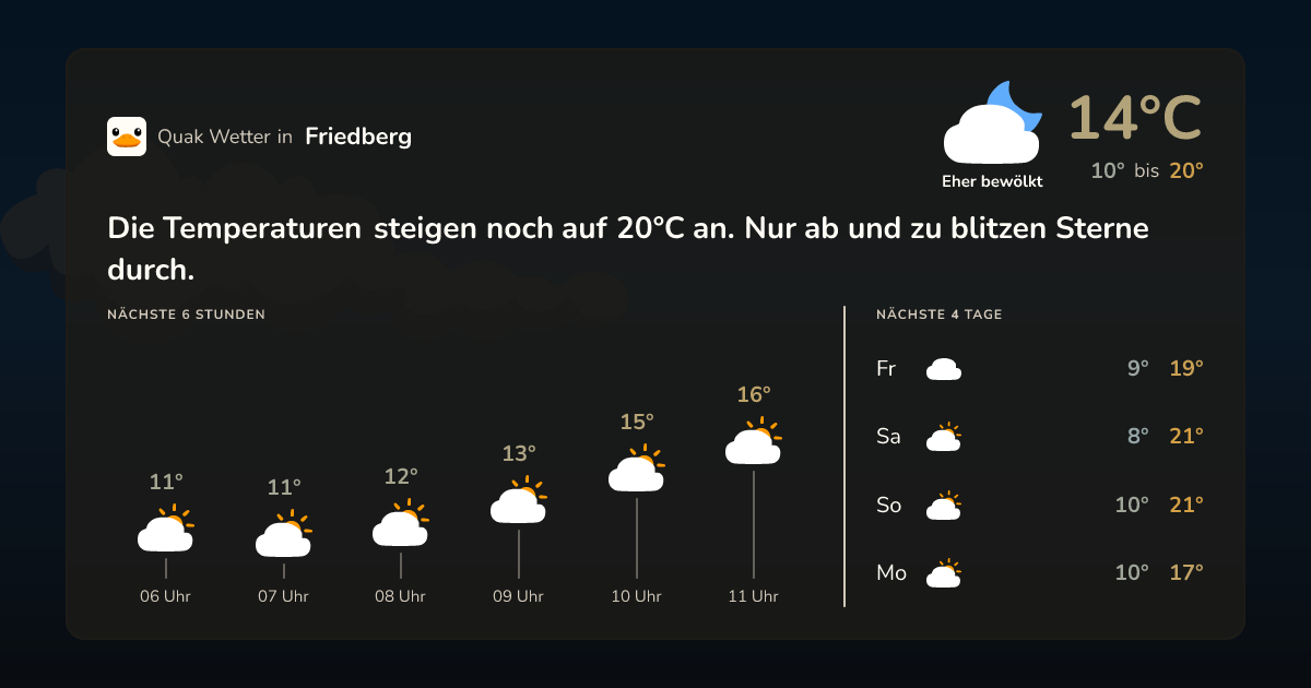 Quak Wetter-Widget Friedberg