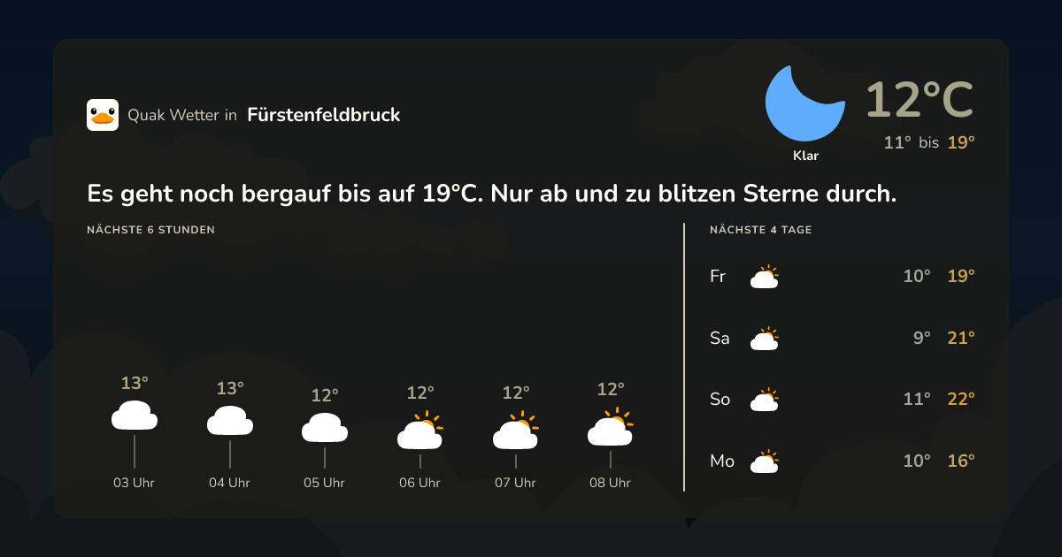 Wettervorschau Fürstenfeldbruck – 7-Tage Vorhersage