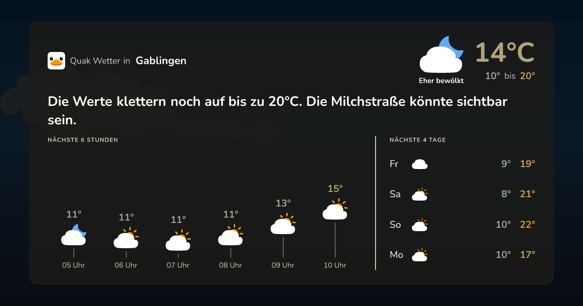 Wettervorschau Gablingen – 7-Tage Vorhersage