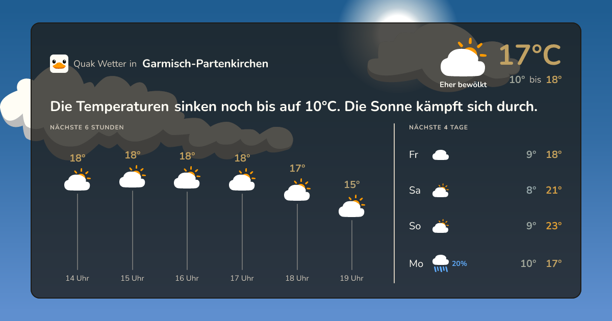 Wettervorschau Garmisch-Partenkirchen – 7-Tage Vorhersage
