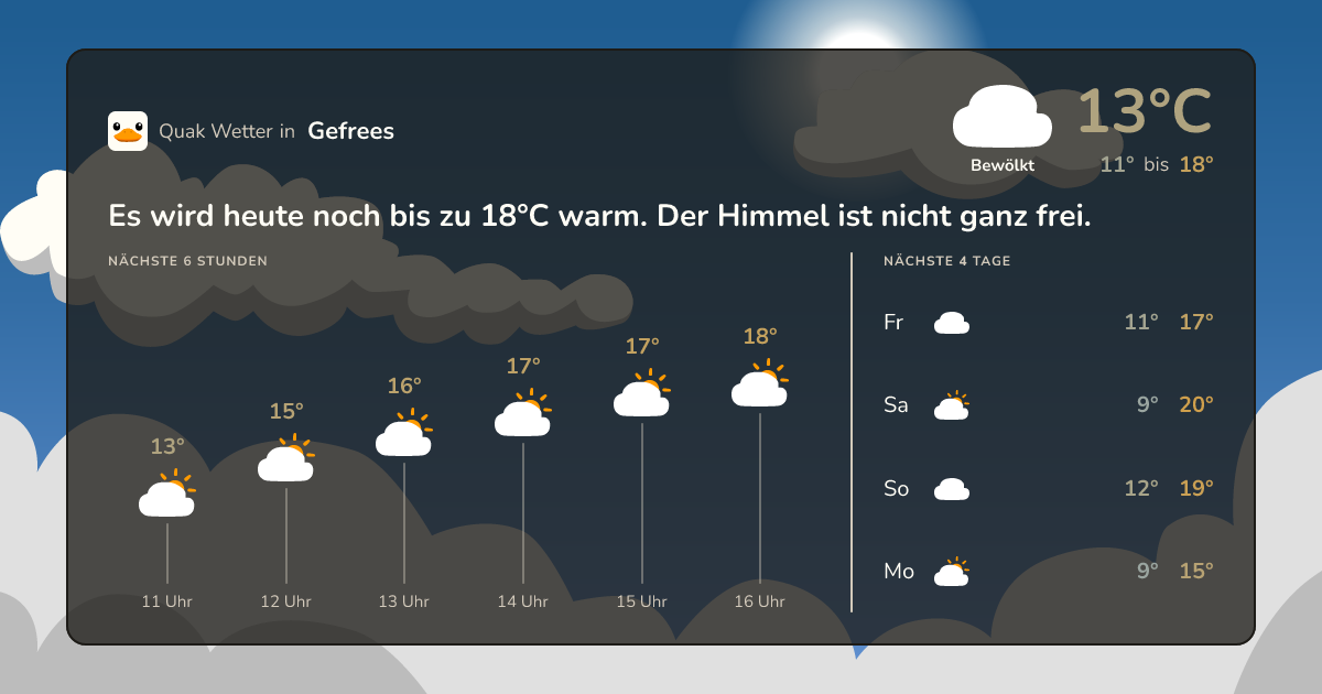 Wettervorschau Gefrees – 7-Tage Vorhersage