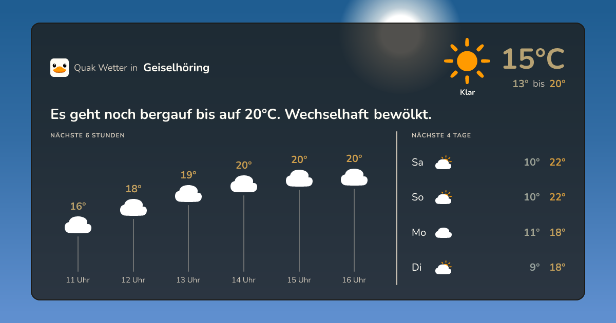 Quak Wetter-Widget Geiselhöring